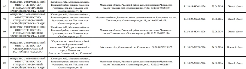 ⚠ «Недавно ремонтировали — теперь хотят признать аварийными»: жители 12 домов в Раменск...