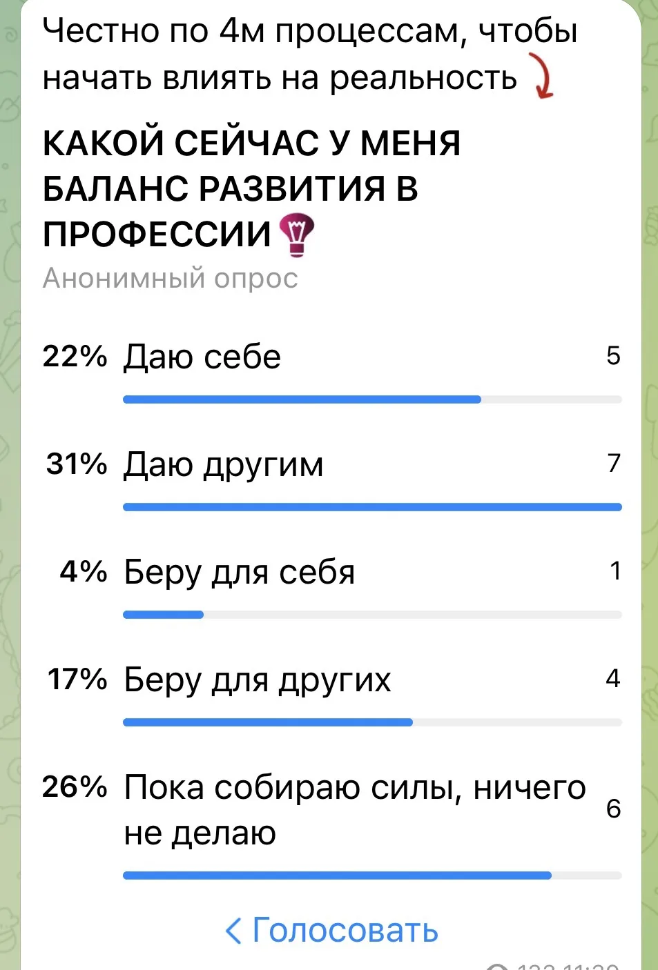 На прошлой неделе мы обсудили с вами 4 базовых процесса для баланса в профессии.