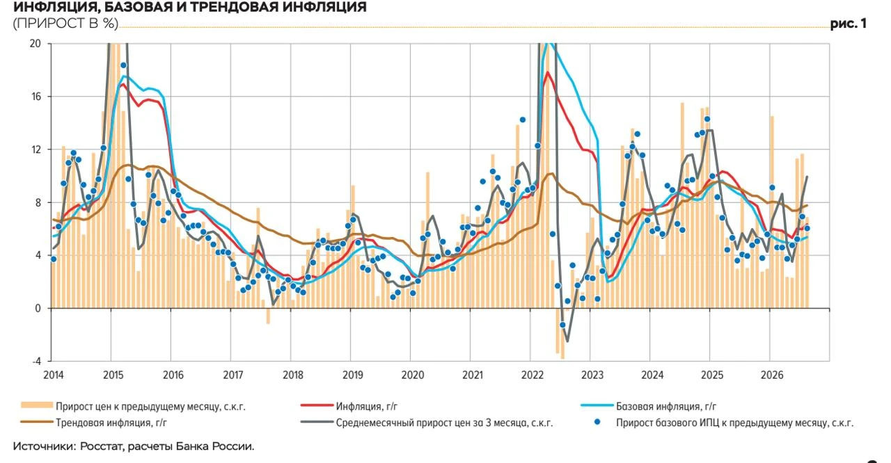 Инфляция в августе дала слабину. Потребительские цены даже чуть снизились, на 0,08% за ...