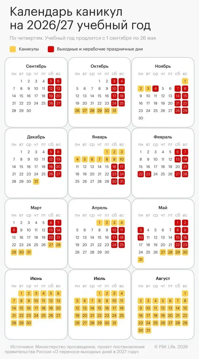 📚 Минпросвещения назвало даты школьных каникул на 2026/27 учебный год