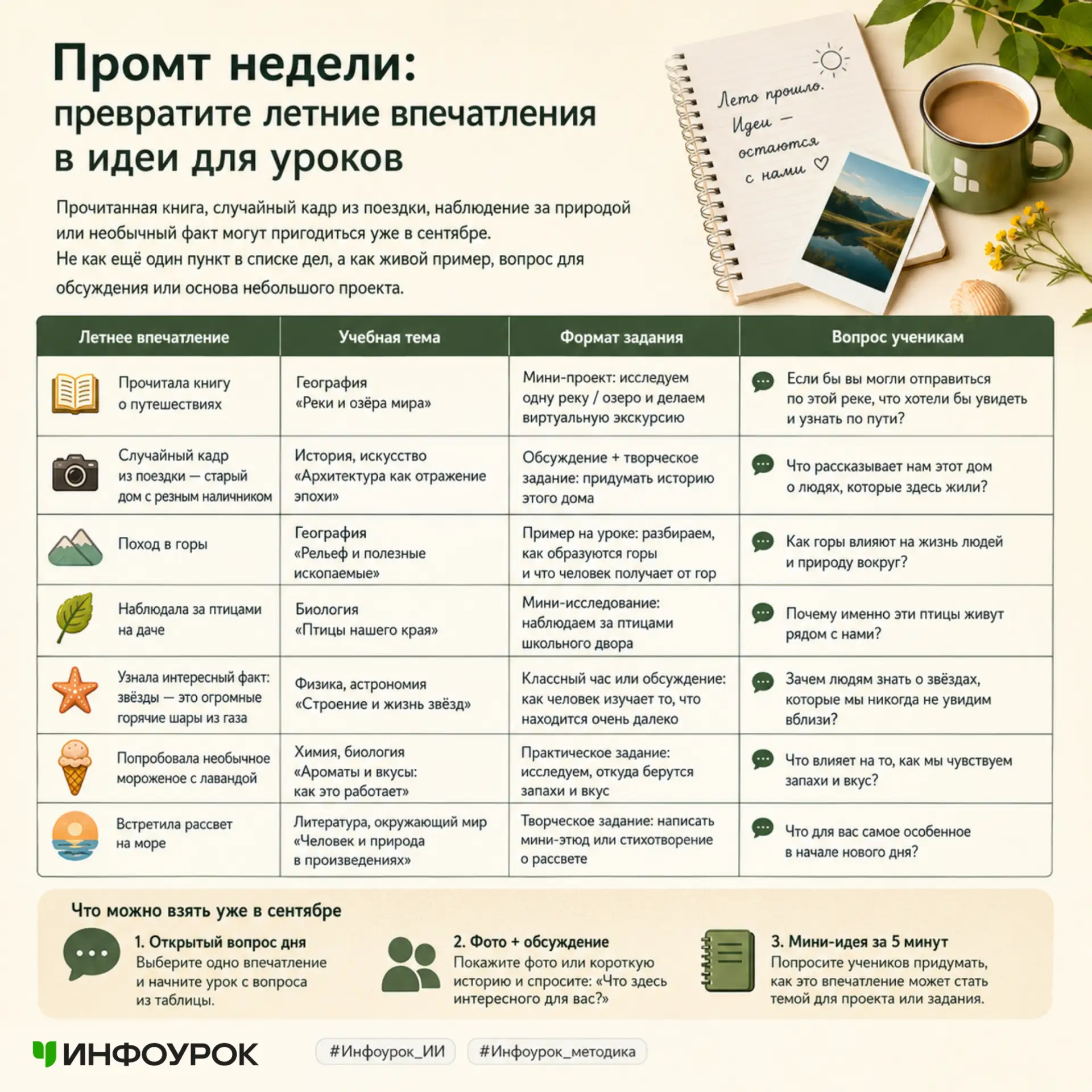 💡Прочитанная книга, случайный кадр из поездки, наблюдение за природой или необычный факт могут приг
