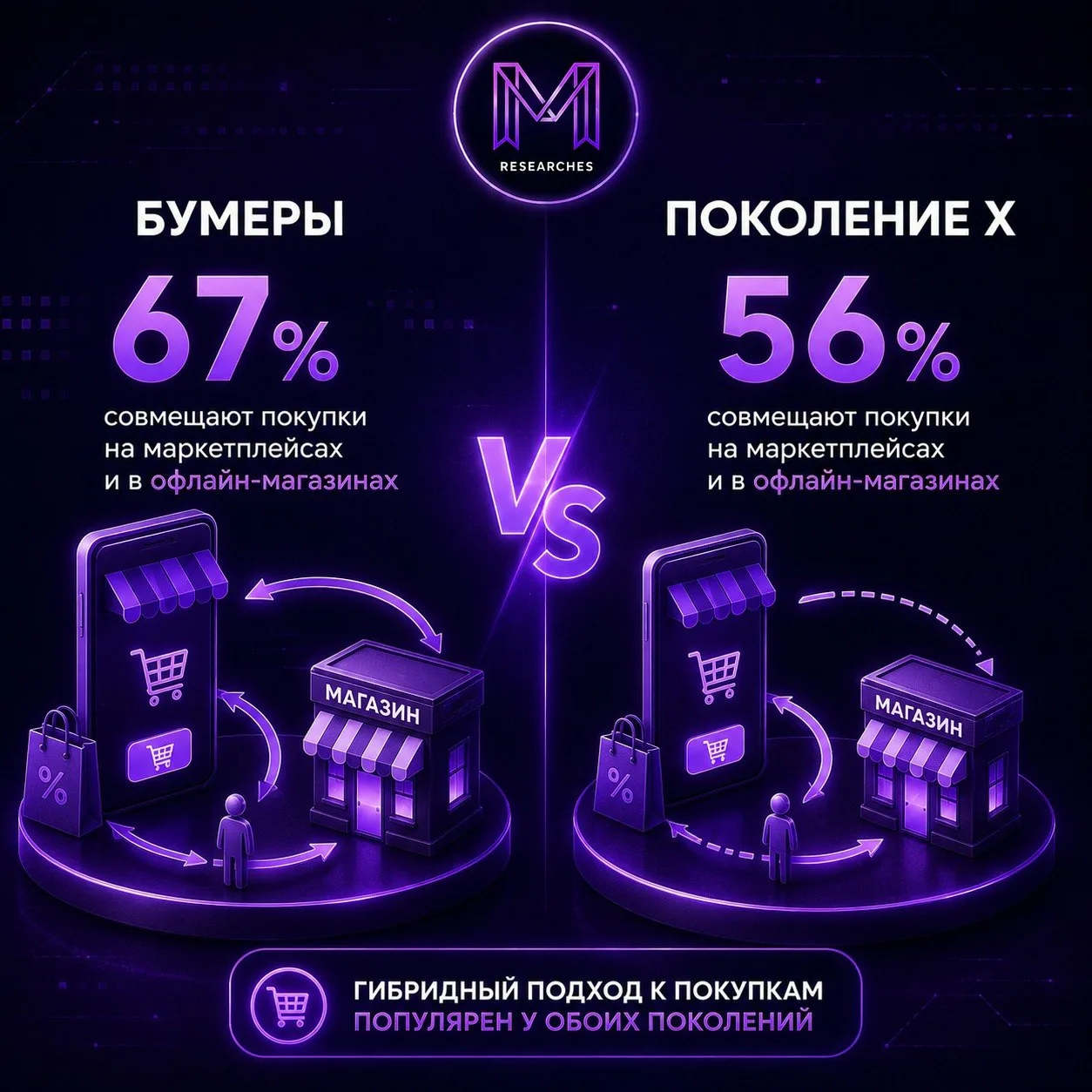 ⚡️ Бумеры чаще копят, а поколение X — тратит