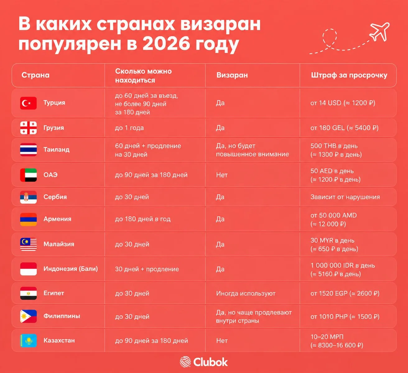 Визаран: что это такое и как он работает? 🪪