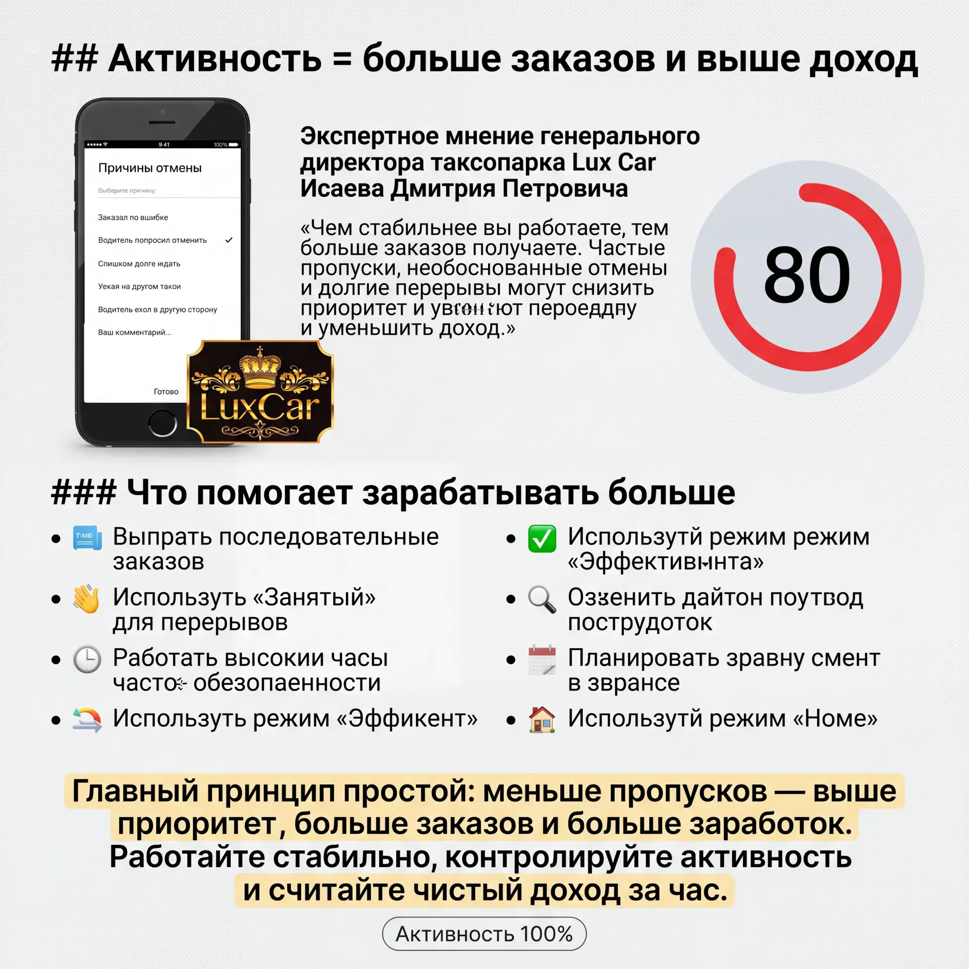 Активность = больше заказов и выше доход