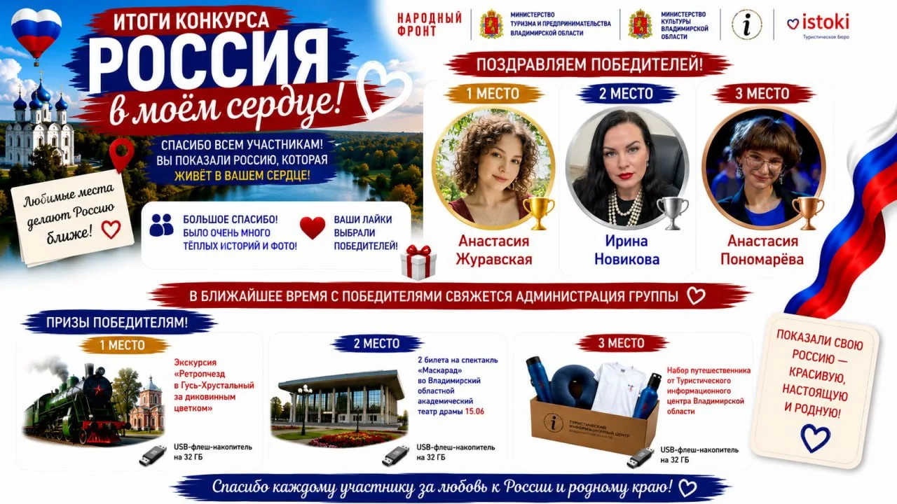 Подводим итоги конкурса "Россия в моём сердце"! 🇷🇺

Друзья, наш конкурс, посвящённый Дню России, з