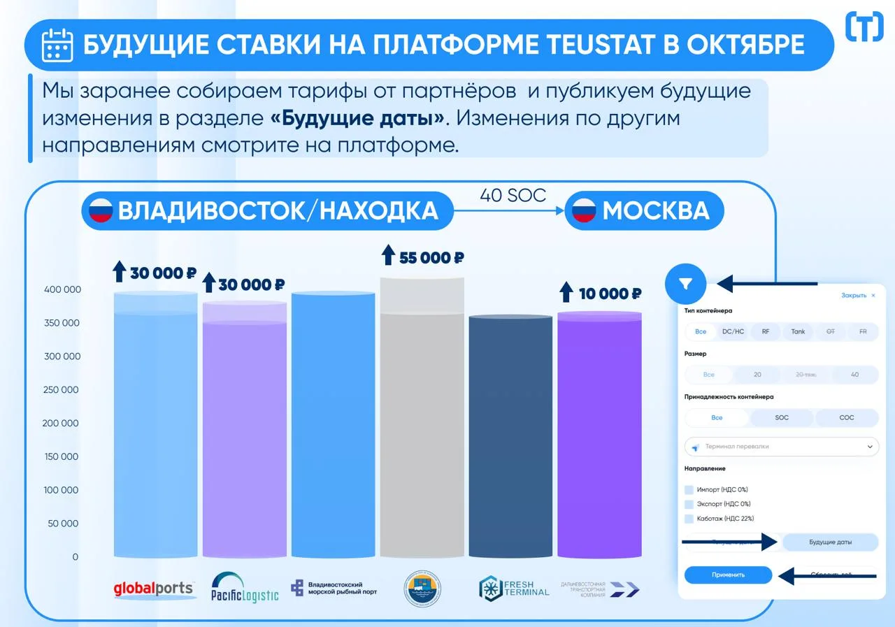 БУДУЩИЕ СТАВКИ НА ПЛАТФОРМЕ В ОКТЯБРЕ