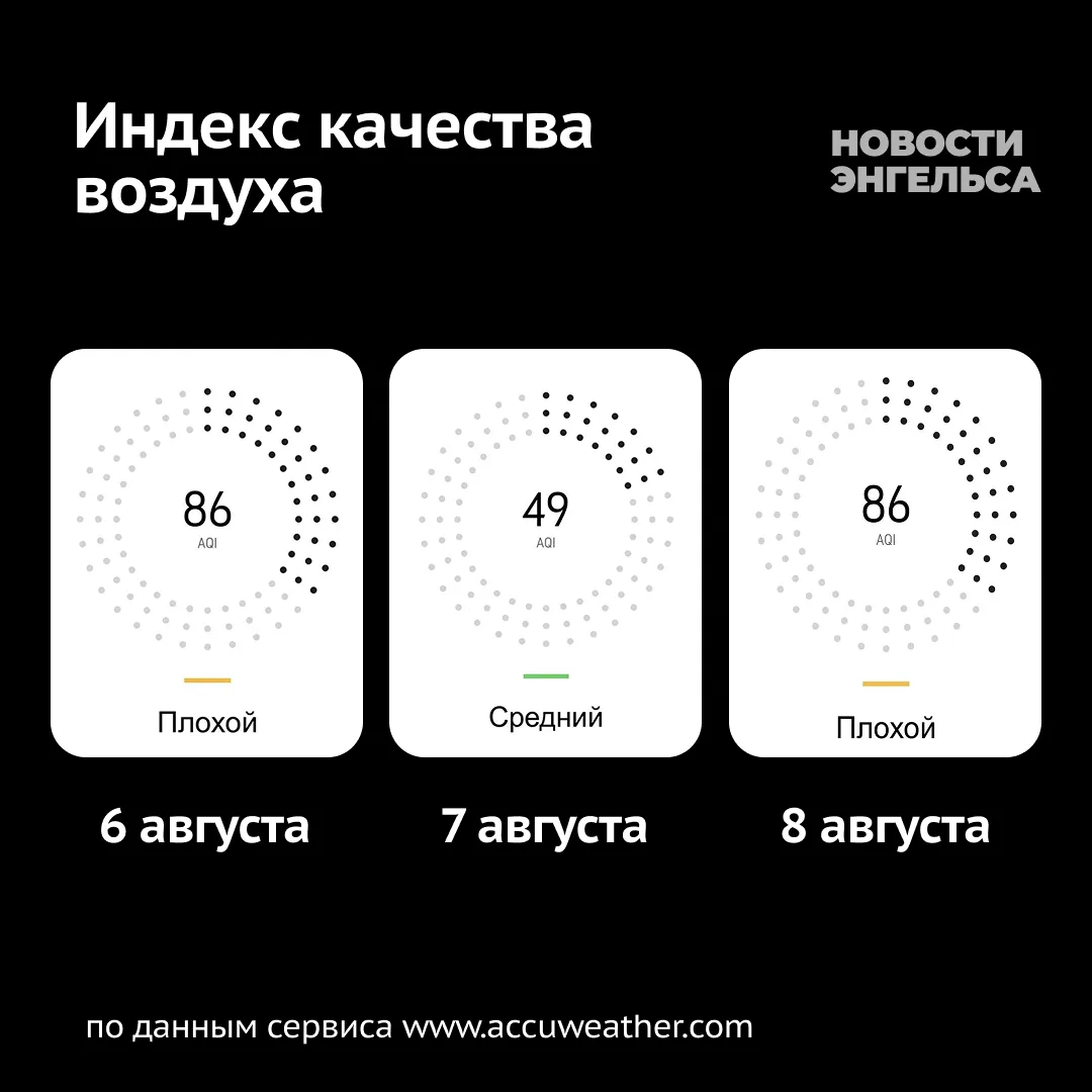 😱 Динамика качества воздуха в Энгельсе за последние три дня