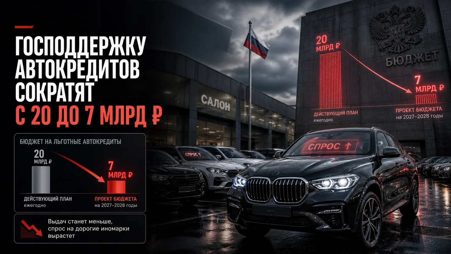 🚗 Господдержку автокредитов в России планируют сократить с 20 до 7 млрд рублей в год