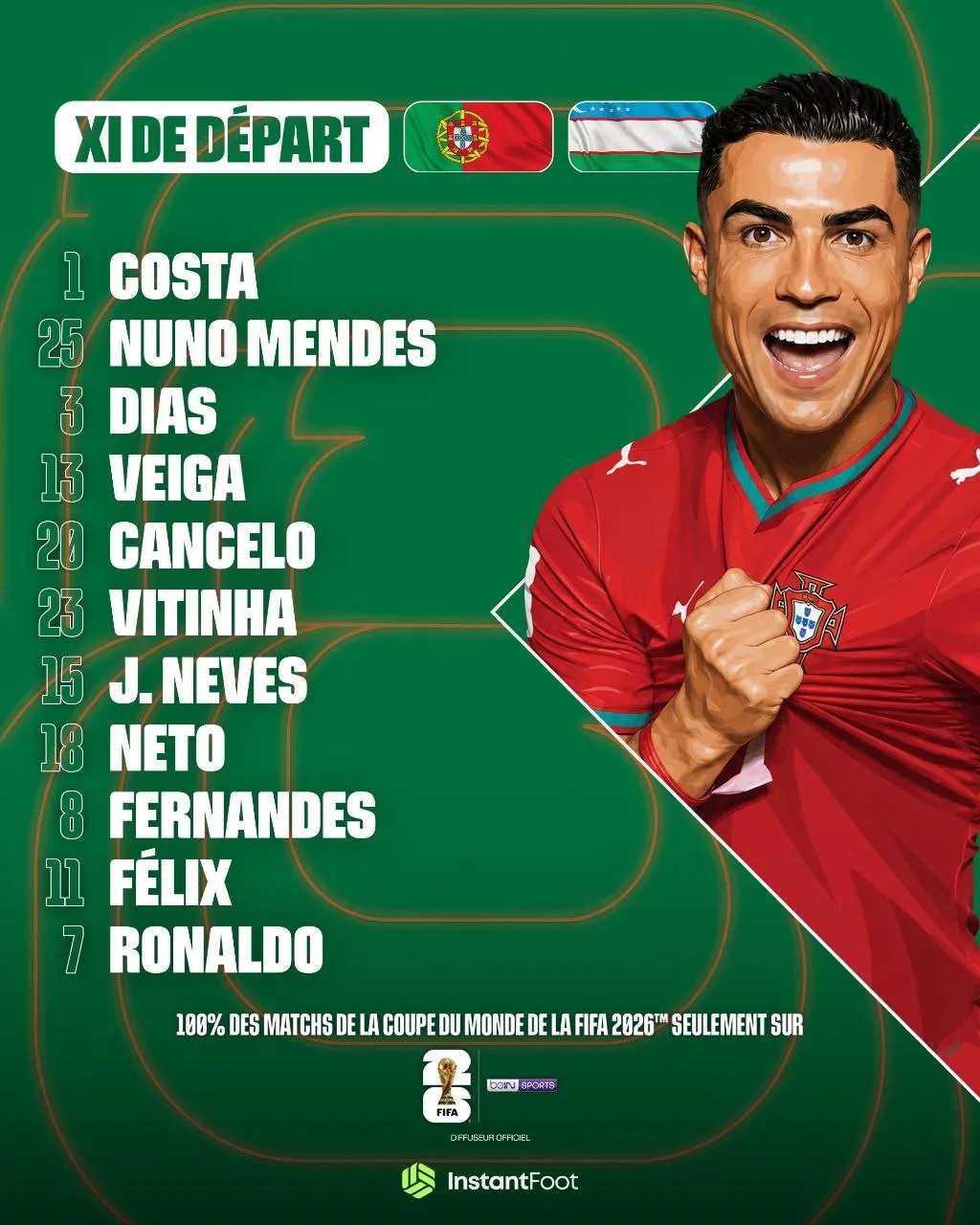 🇺🇿🇵🇹 Стартовые составы:

🔥 – Победа Португалии 
❤️ – Победа Узбекистана 
🤝 – Будет ничья