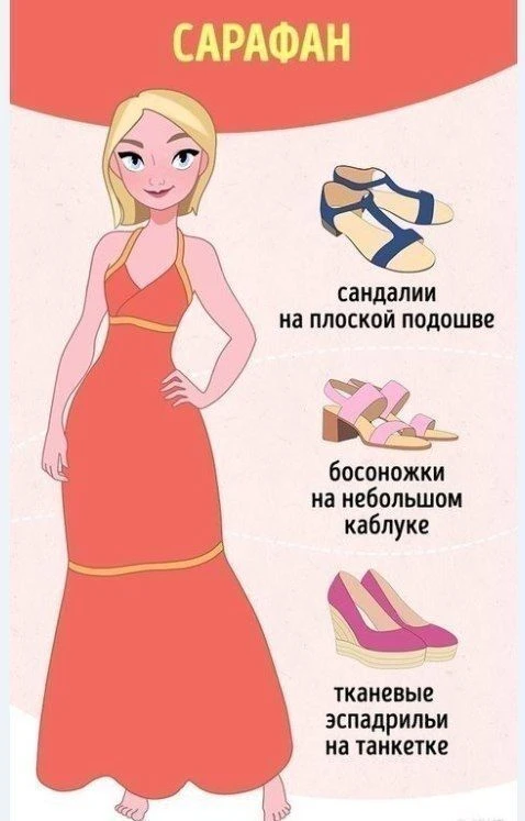 Подбираем обувь  к фасонам платьев