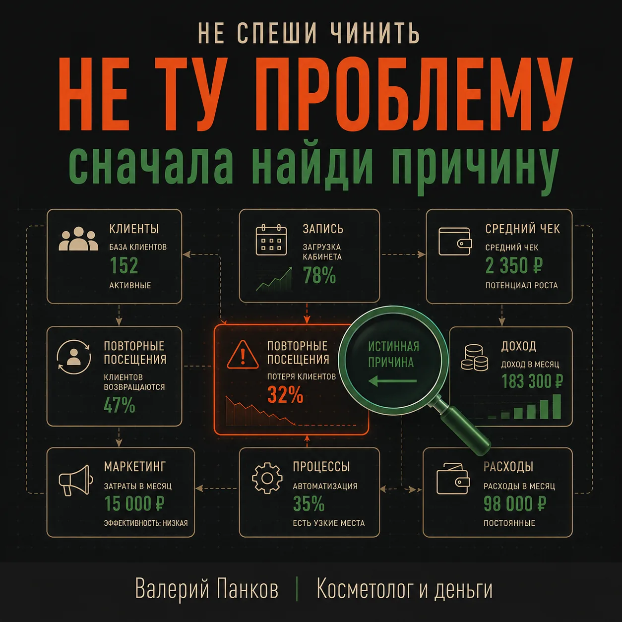 ​У тебя мало клиентов? Не спеши искать новых 🛑