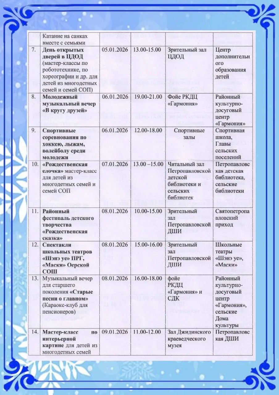 Медиа публикации