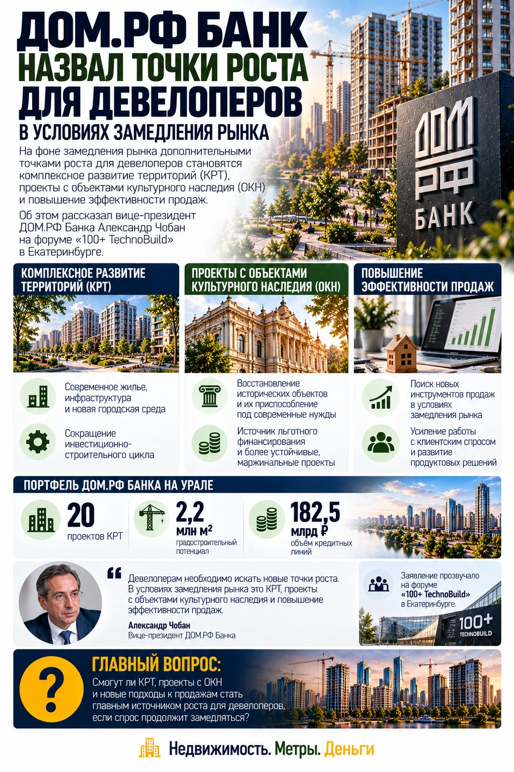 ДОМ.РФ БАНК НАЗВАЛ ТОЧКИ РОСТА ДЛЯ ДЕВЕЛОПЕРОВ