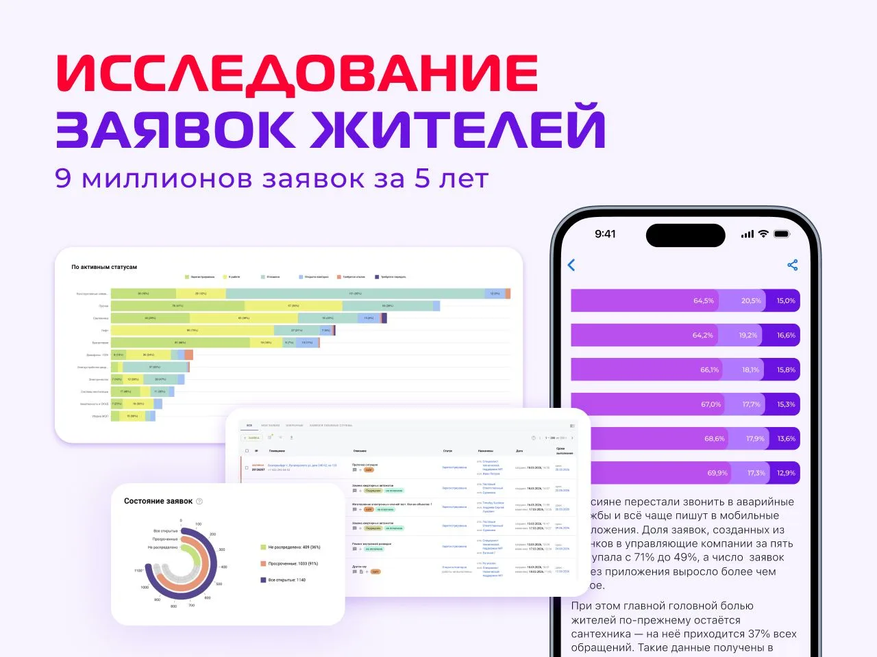 💡 Как изменились заявки жителей за 5 лет: большое исследование Диспетчер 24