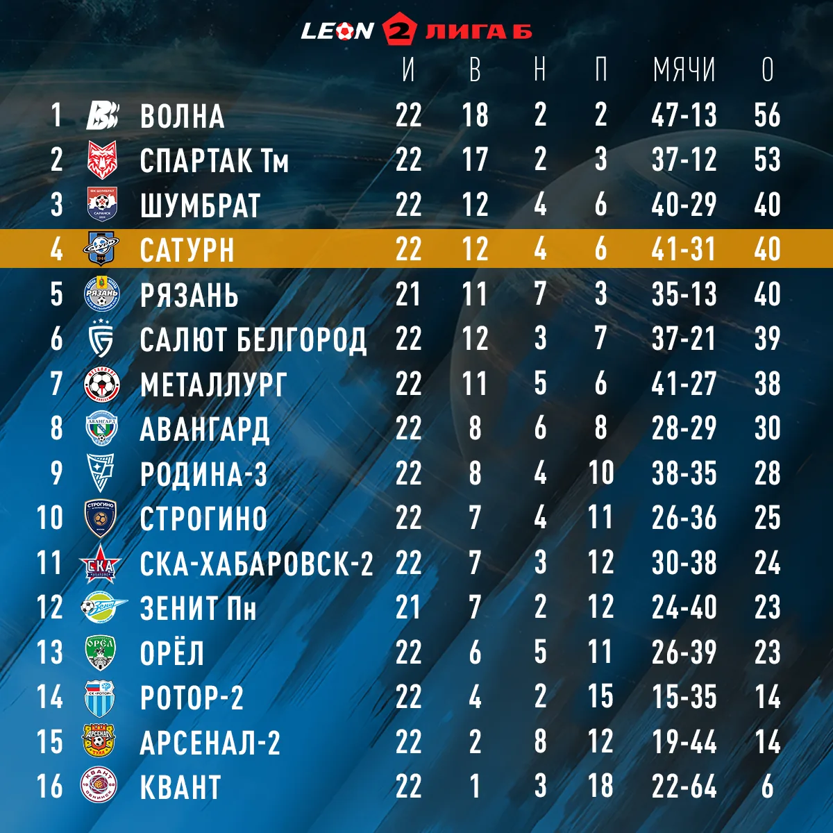 📈 Турнирная таблица