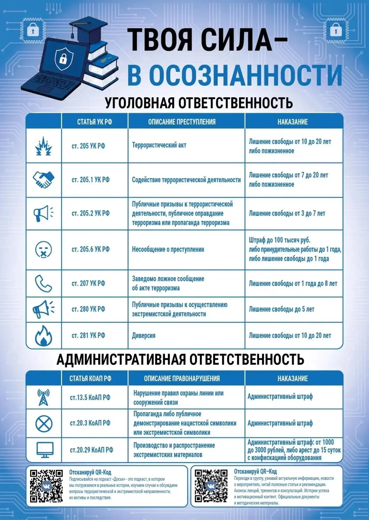 Медиа публикации
