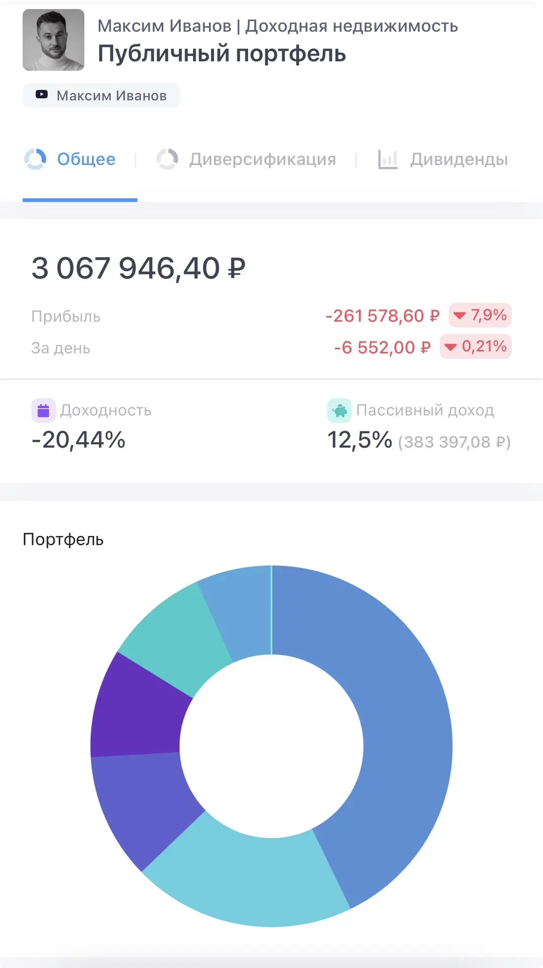 Кому интересно как дела с публичным портфелем на фондовом рынке, можно теперь в режиме ...