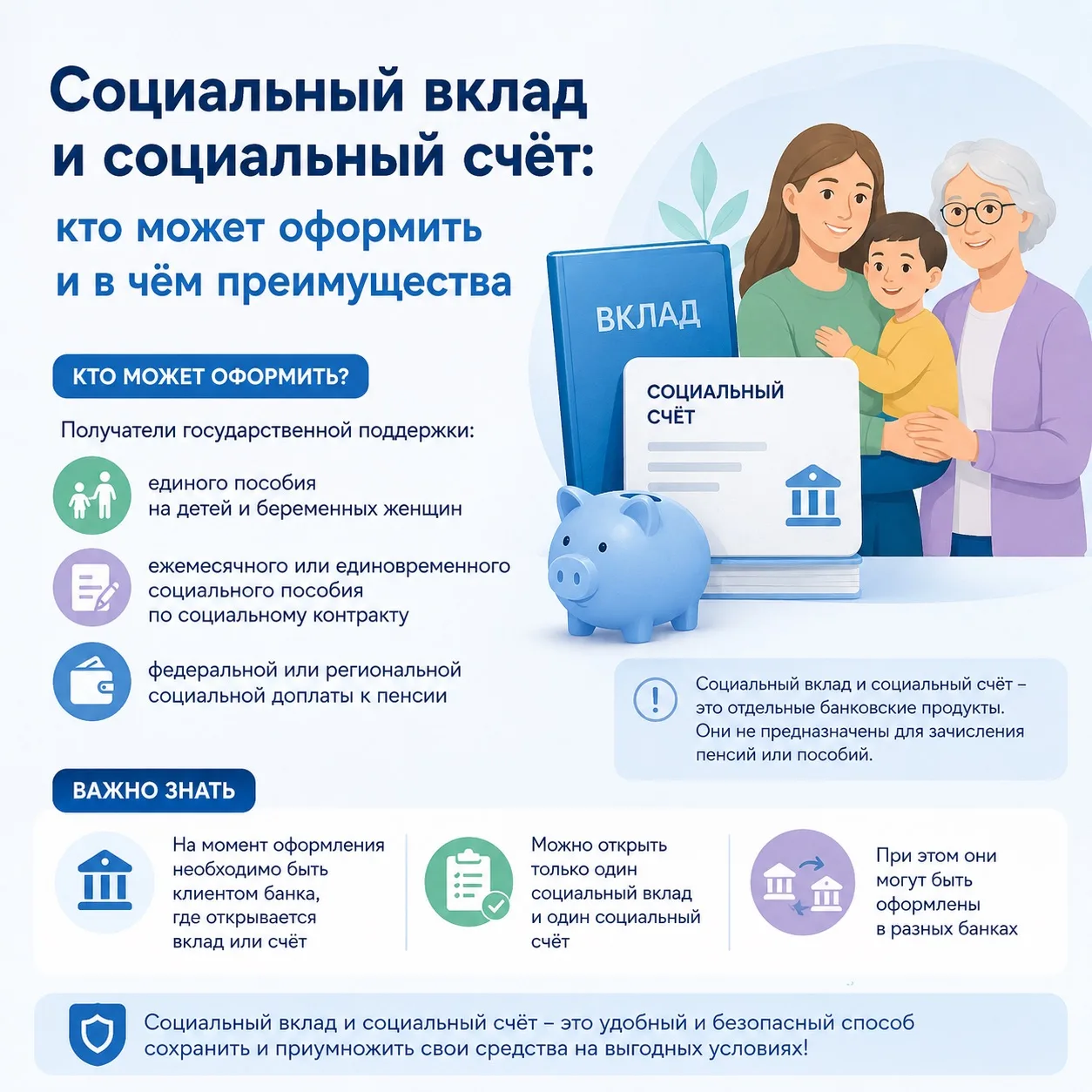 💳 Социальный вклад и социальный счёт: кто может оформить и в чём преимущества  Для граждан, получающ