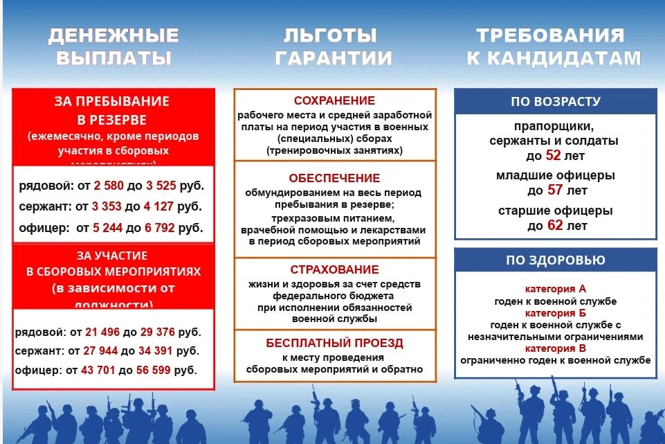 ✅АРМИЯ РОССИИ: ПРЕБЫВАНИЕ В РЕЗЕРВЕ ВООРУЖЕННЫХ СИЛ – ТВОЙ ВЫБОР!

📌Пять шагов к поступлению в резе