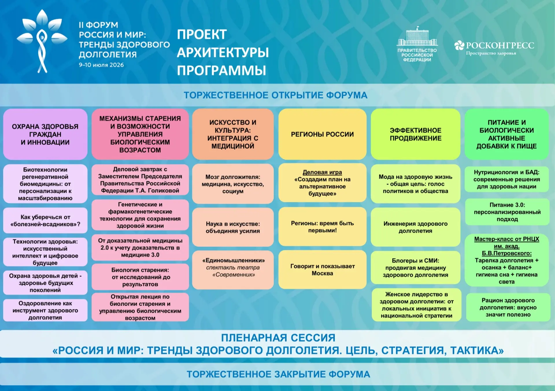 ▶️ПОДРОБНЕЕ О НОВОМ ПОДХОДЕ К СИСТЕМЕ ОХРАНЫ ЗДОРОВЬЯ 
будем говорить 9–10 июля на масштабном форуме