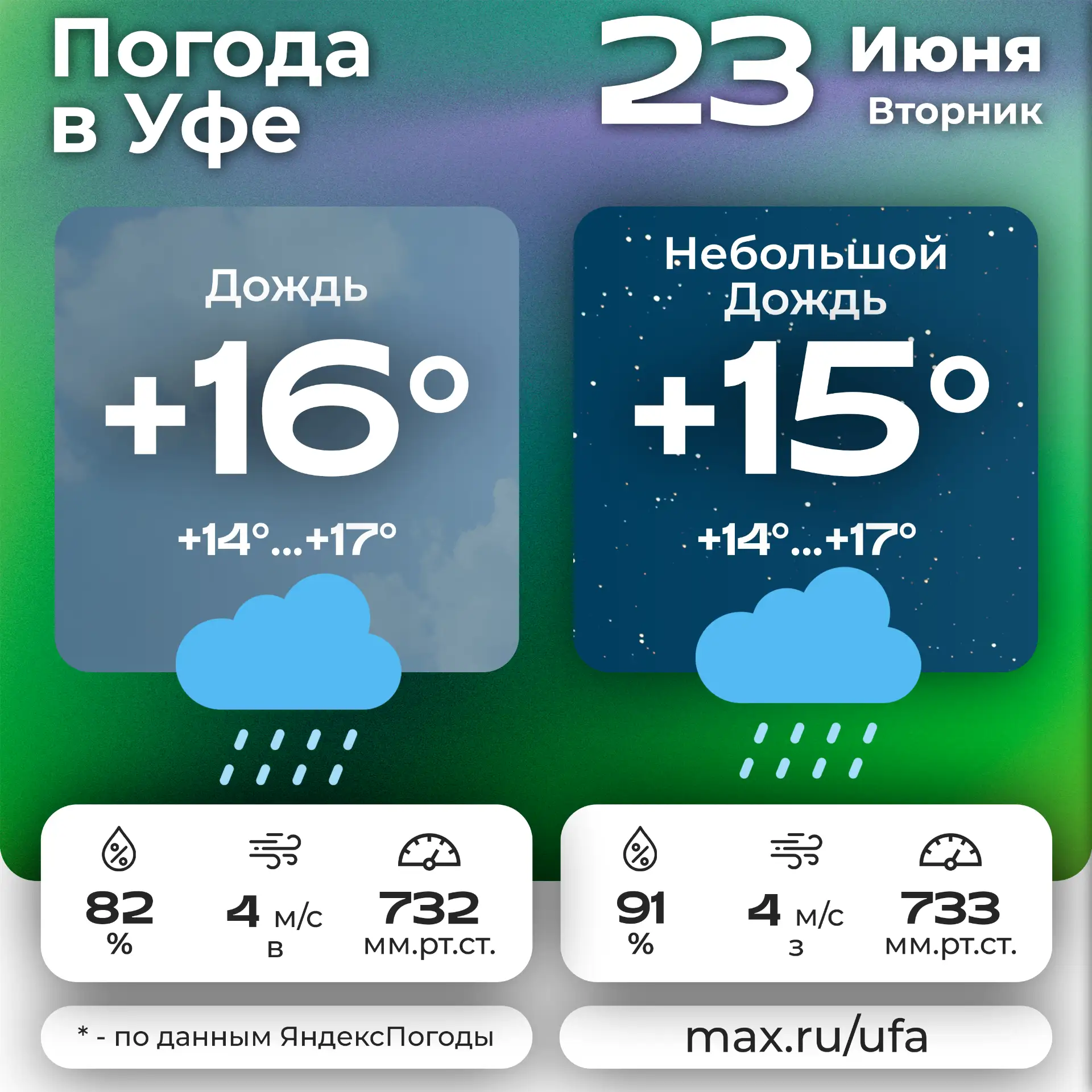 🌧  #погодавуфе 🌧