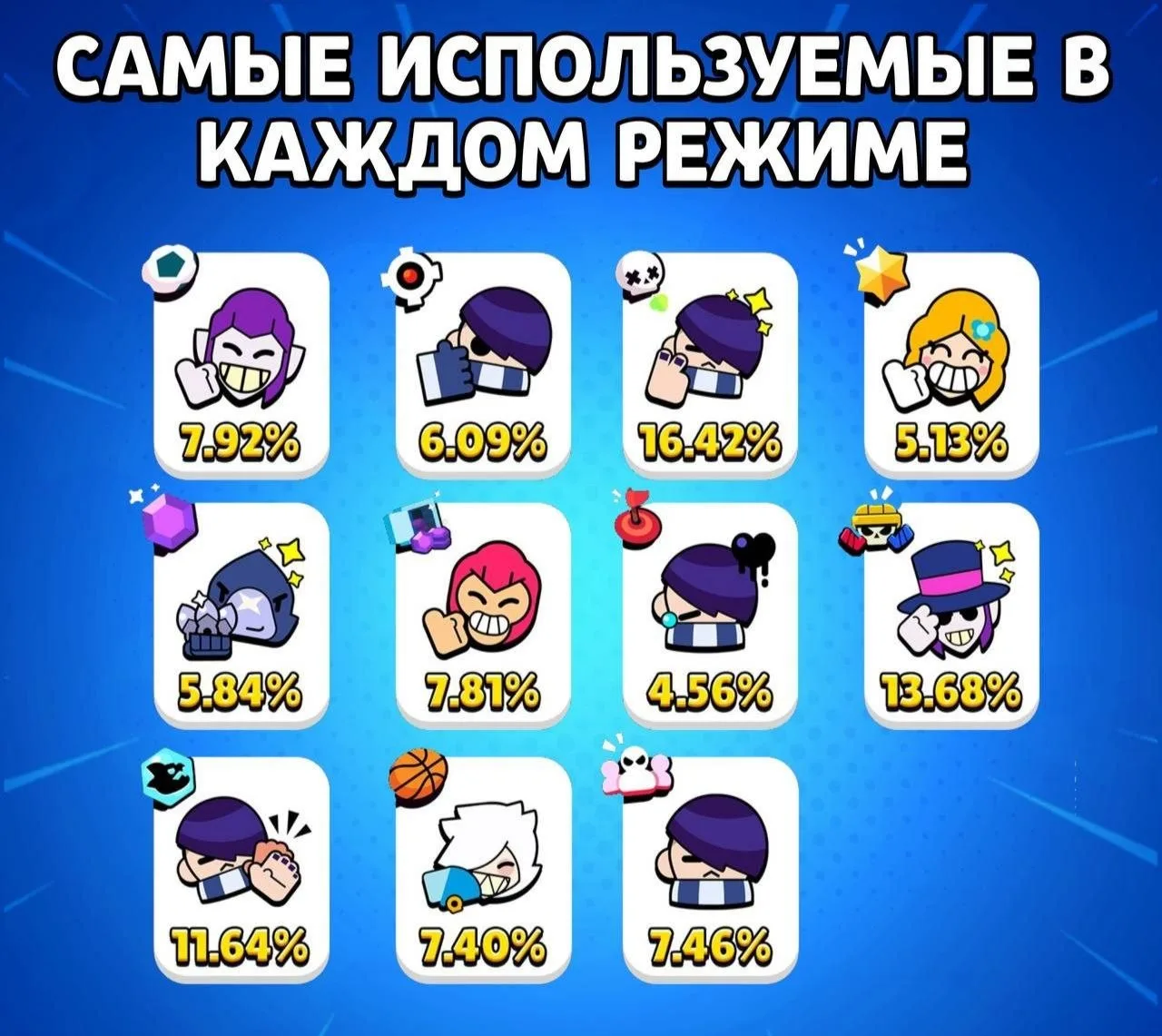 ⚡️ Нерф Эдгара неизбежен