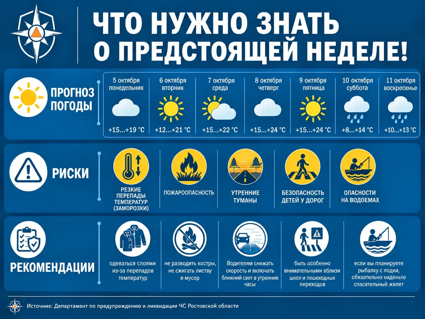 🍂 Погода и безопасность: обзор на неделю (5–11 октября)