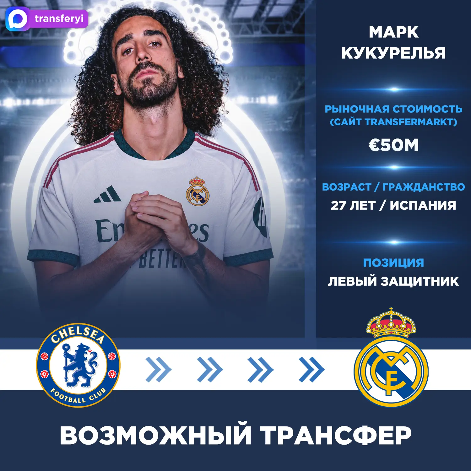 Фабрицио Романо: Марк Кукурелья переходит в «Реал» из «Челси».