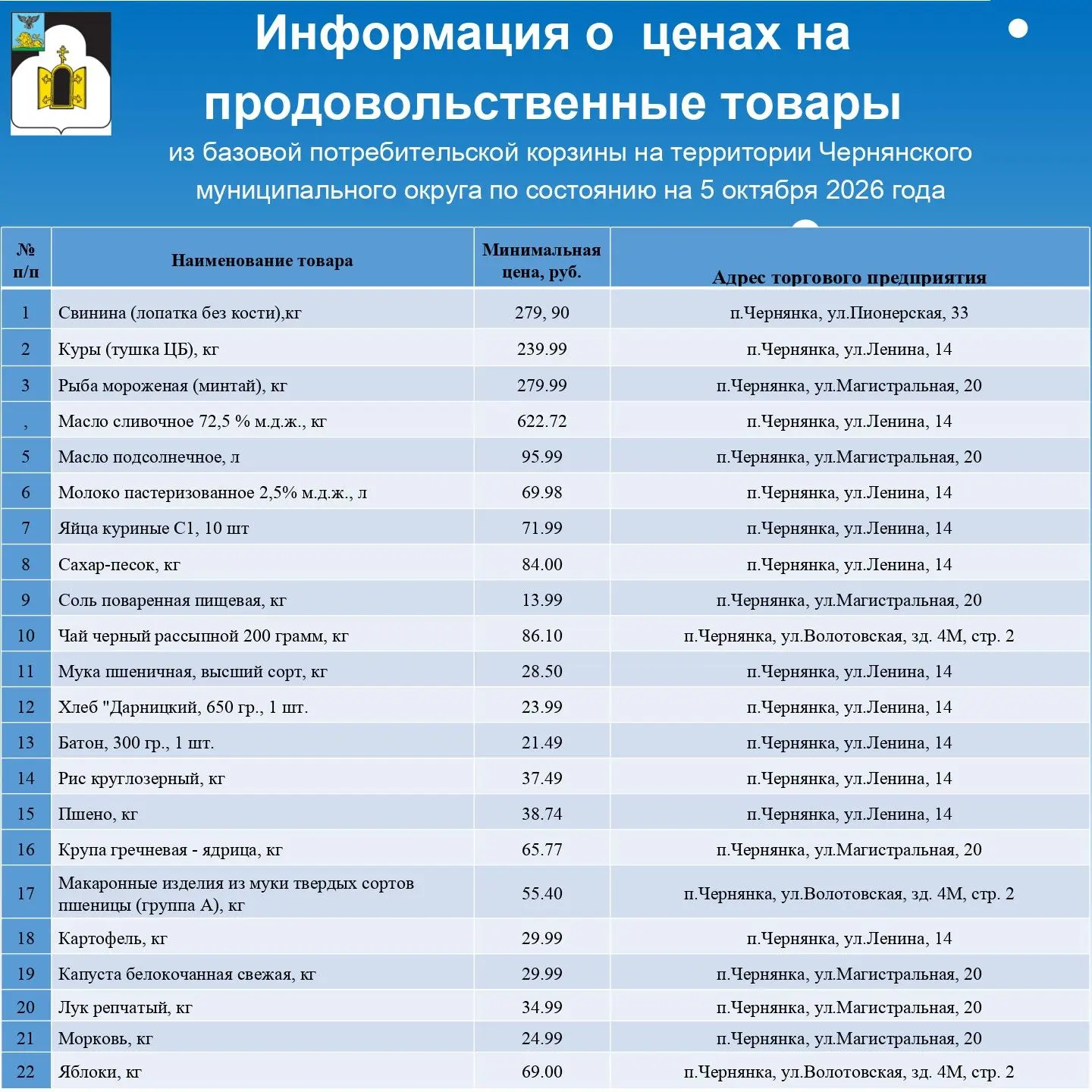 Актуальные цены на товары базовой потребительской корзины