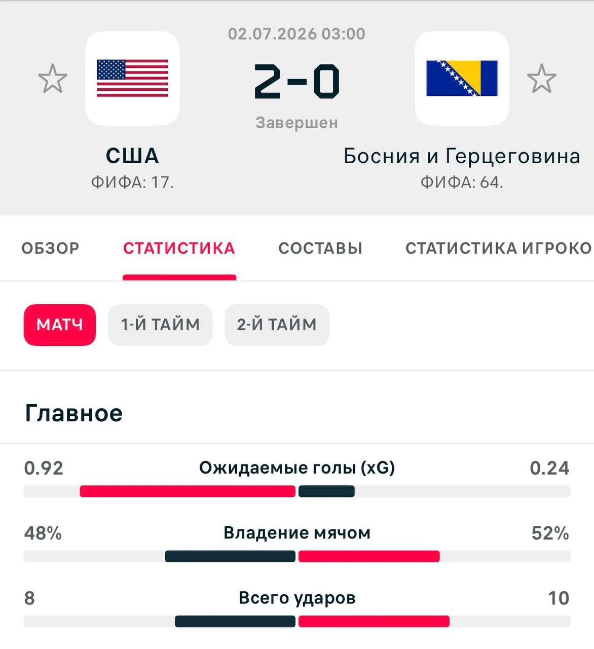 США проходит дальше и сыграет против Бельгии в 1/8 финала ЧМ-2026!