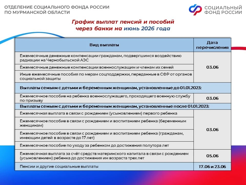 🏢Отделение СФР по Мурманской области публикует график выплат пенсий и пособий на ИЮНЬ ...