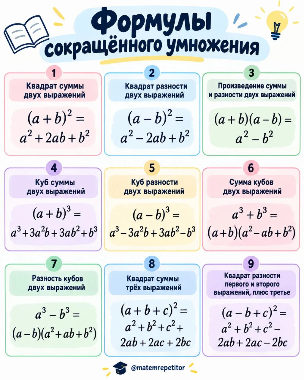 9 основных формул сокращённого умножения в одной шпаргалке — без лишней теории, чтобы м...