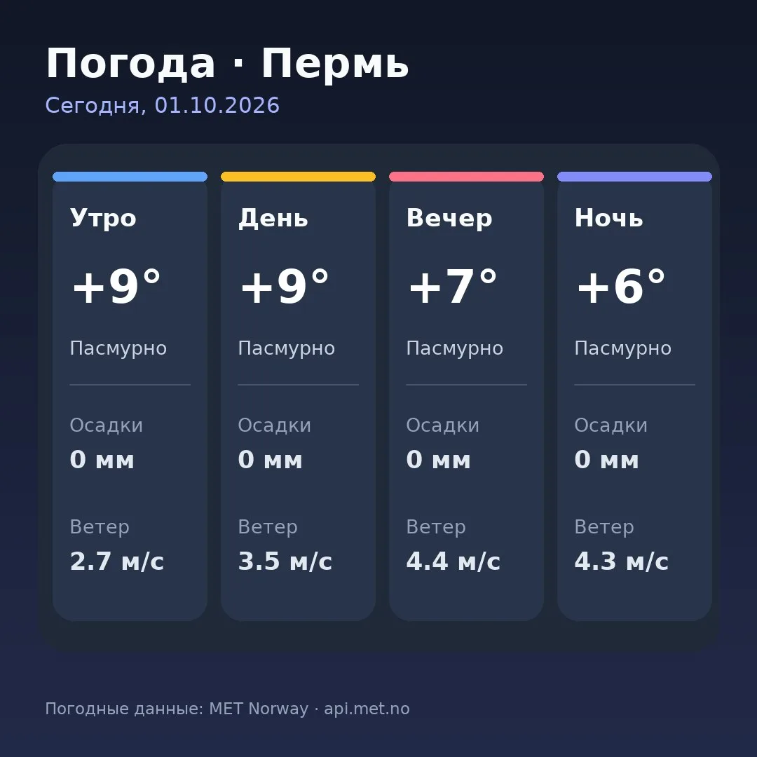 🥱 Доброе утро, Пермь!