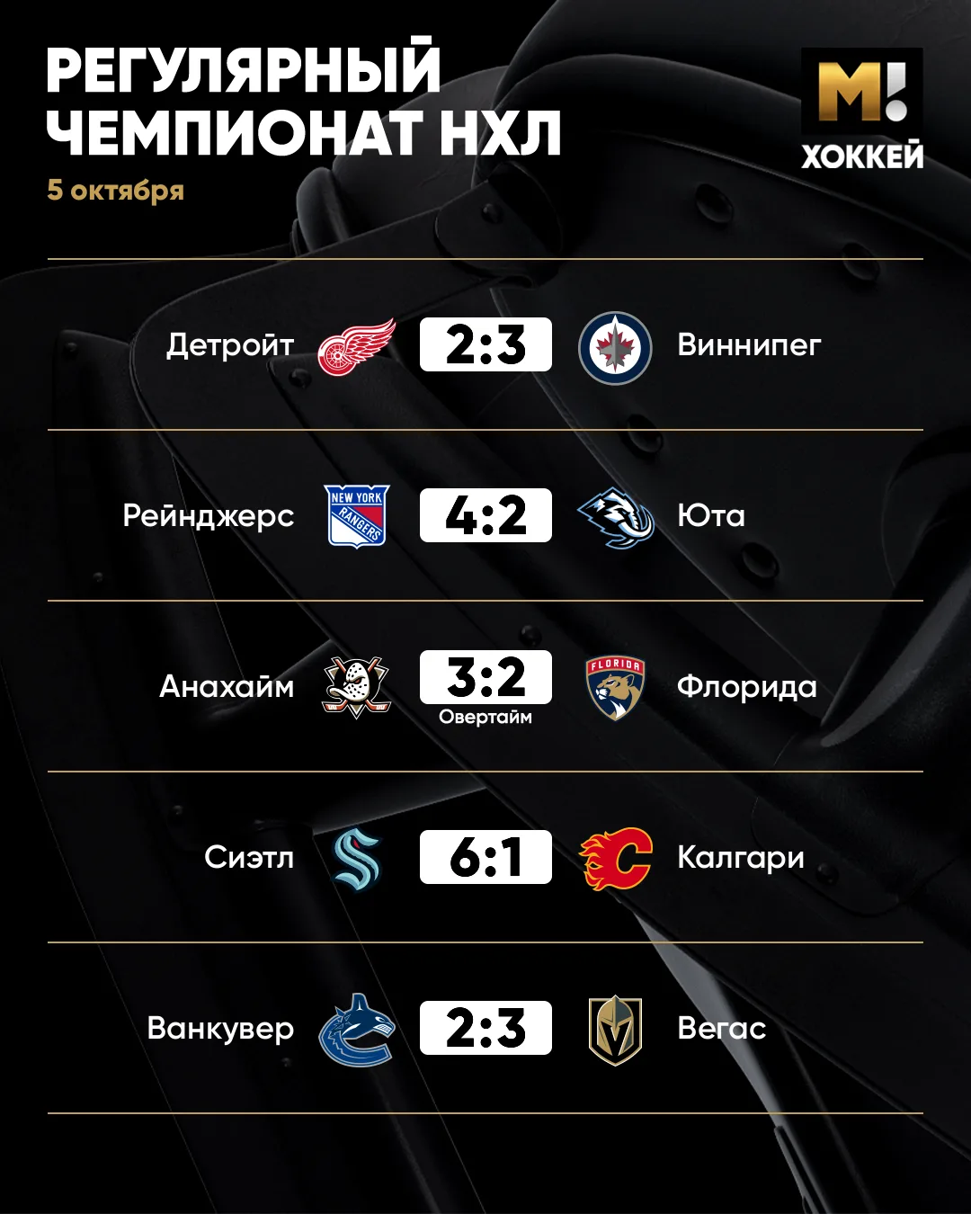 ⚫️ Результаты матчей НХЛ.