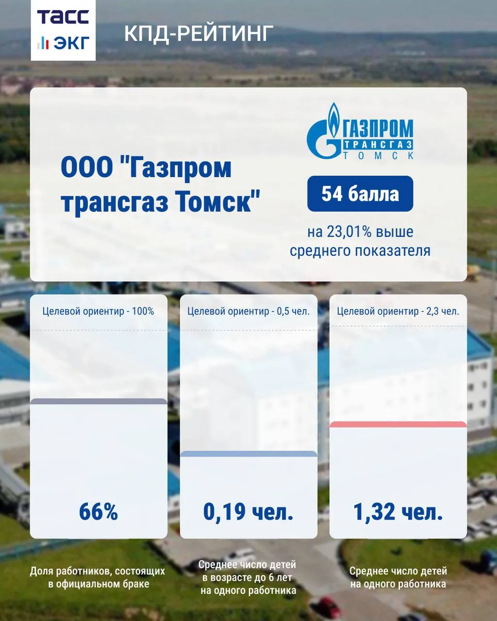 #ТАСС_КПД