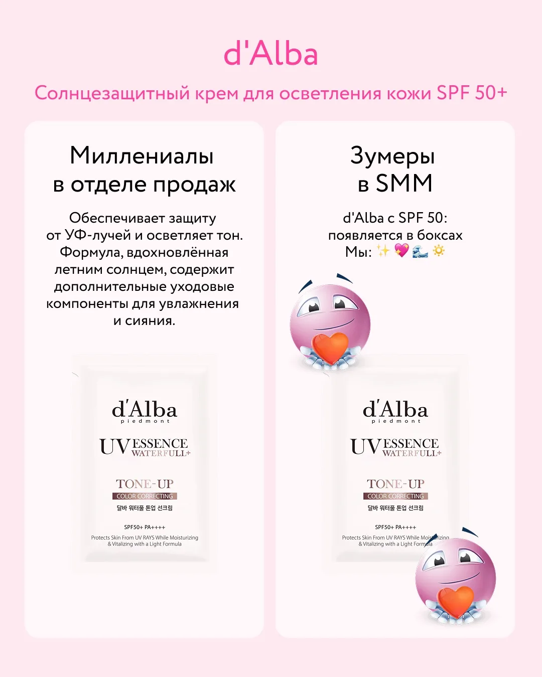 Как видят уход миллениалы и зумеры 💫  Разный взгляд на одни и те же средства из бокса «Весенний маки
