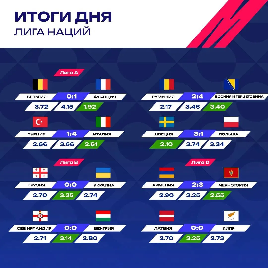 🔥 Италия разгромила Турцию!