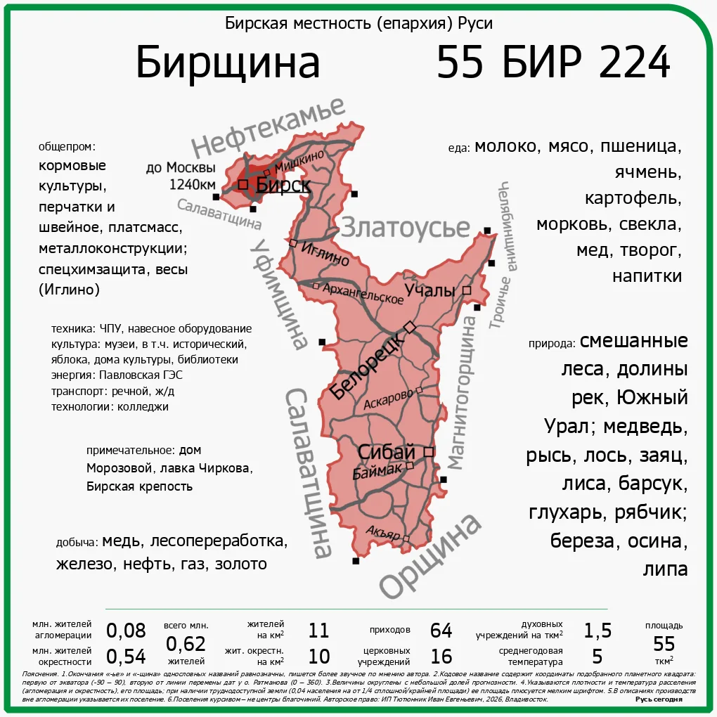 Бирщина