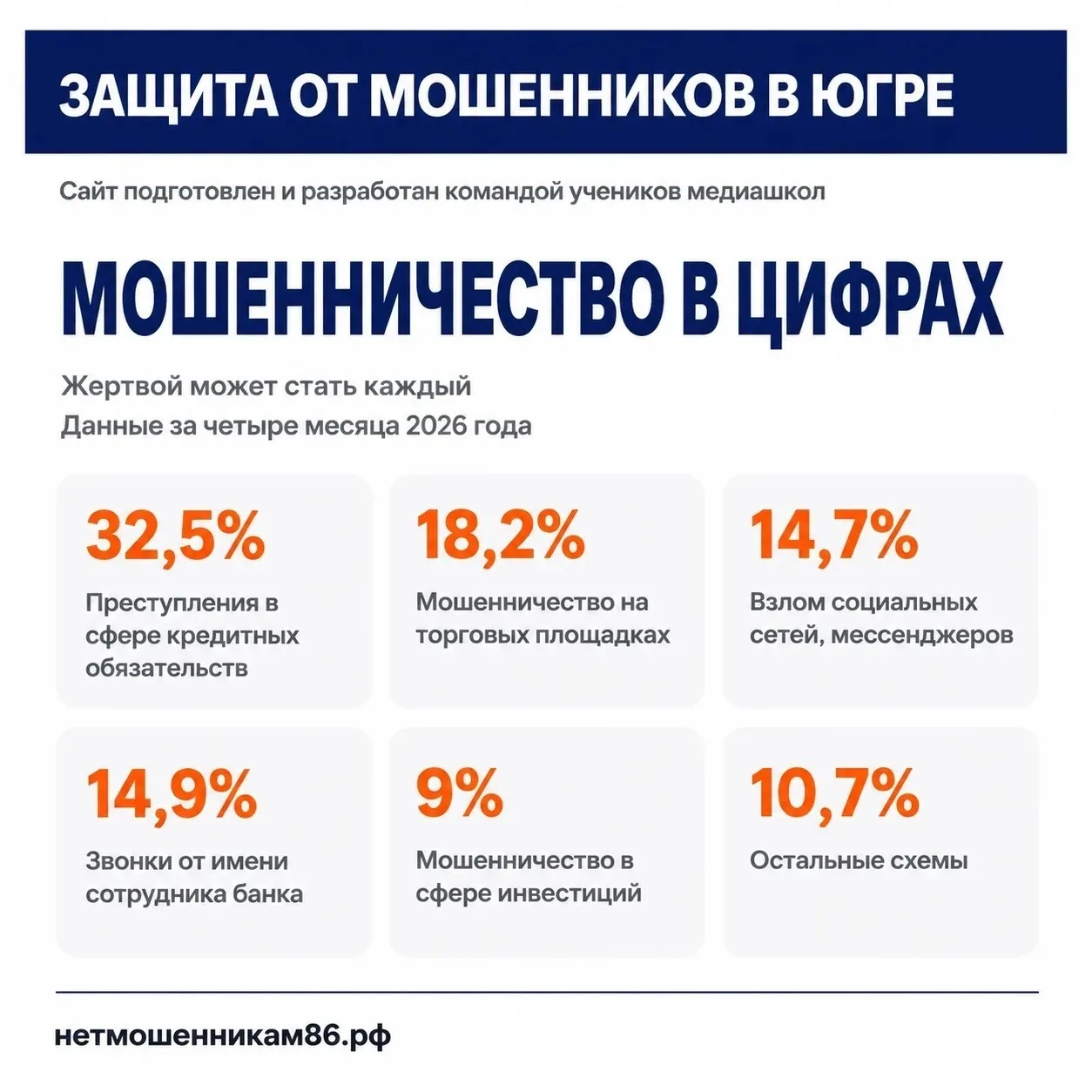 📢 Осторожно, мошенники! Защити себя и близких