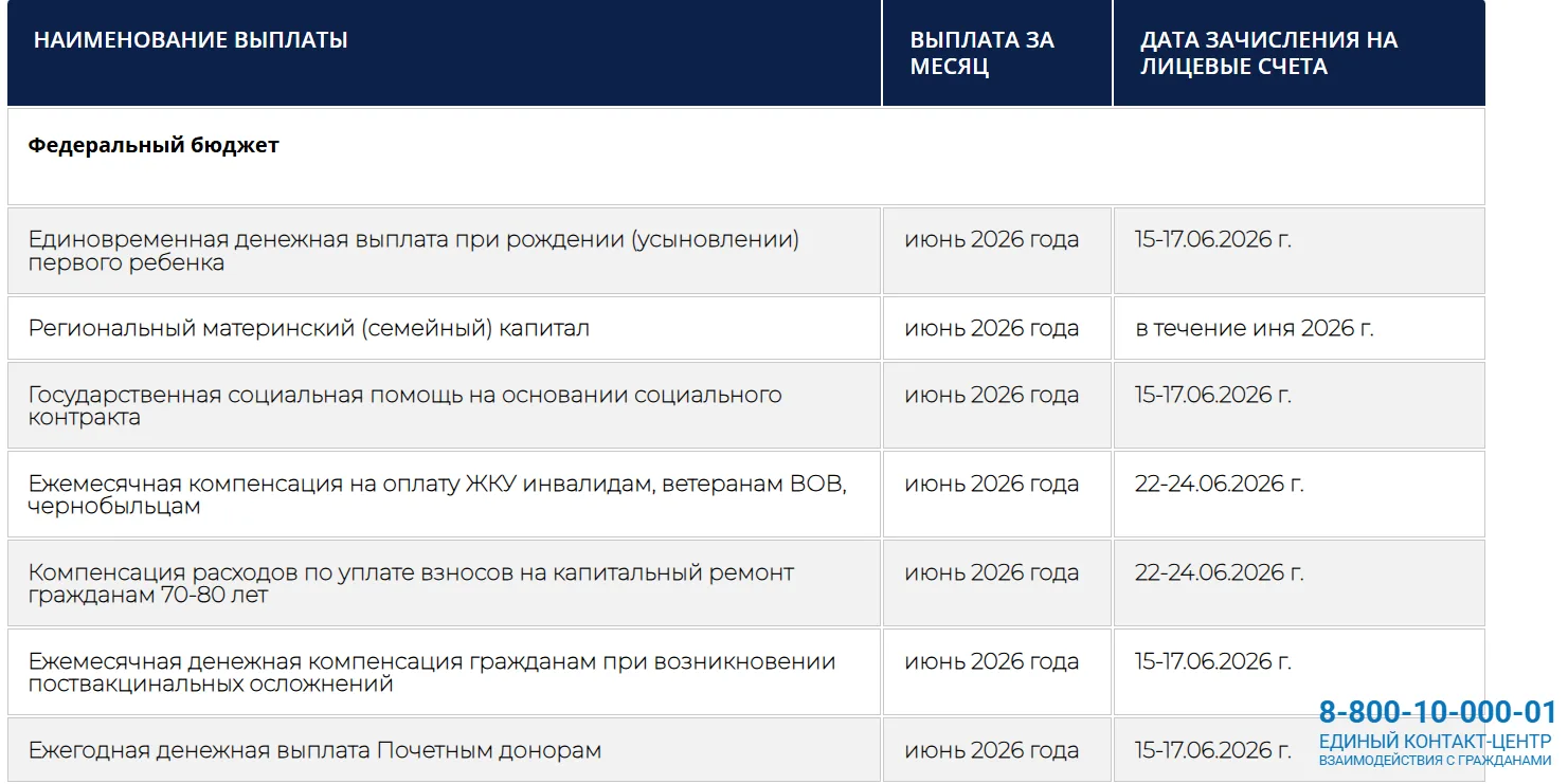 📆График выплат на июнь 2026