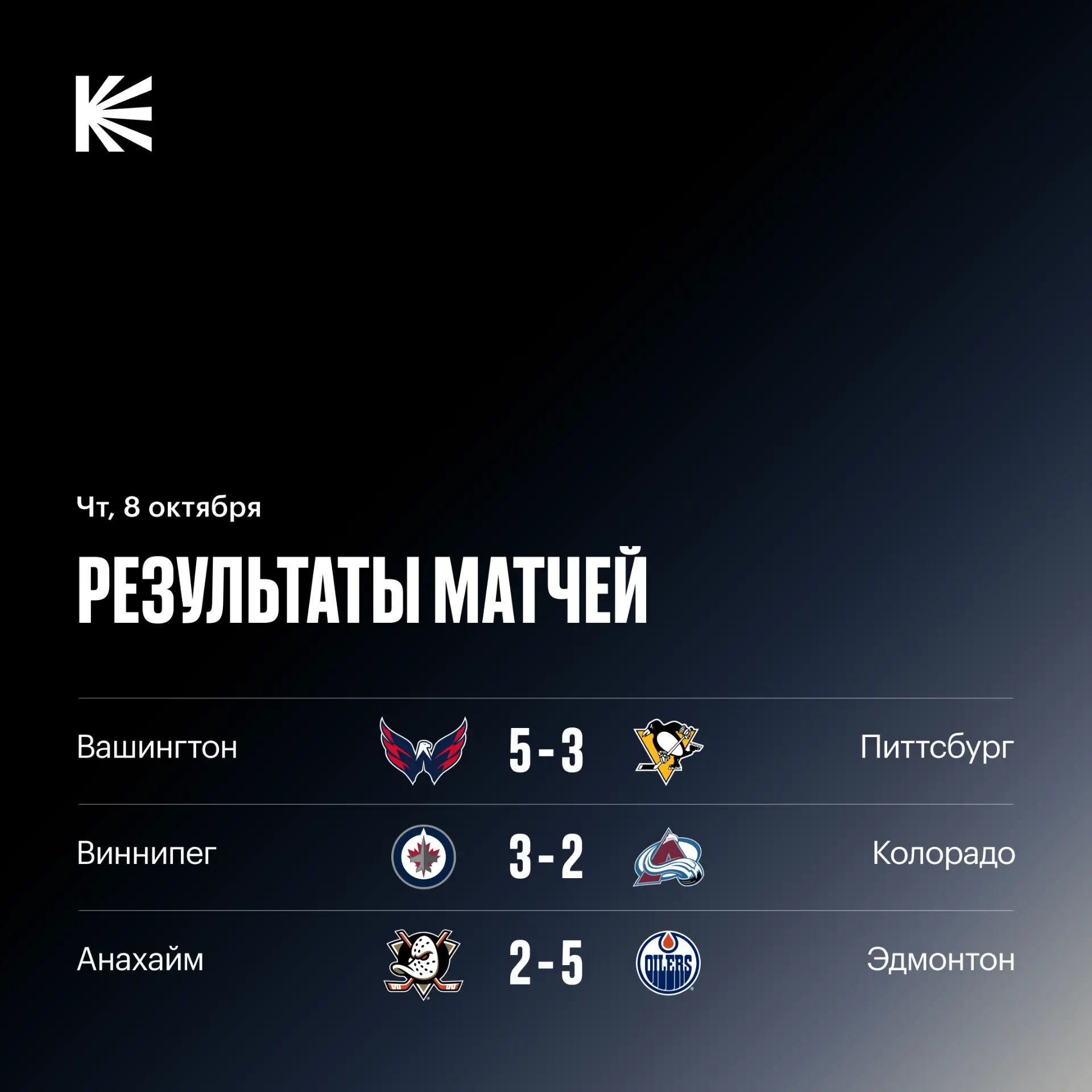 📊 Итоги трех матчей НХЛ
