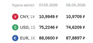 ⚡️Курс доллара упал ниже 75 рублей, а рубль в ближайшие месяцы не ослабнет из-за роста экспортной вы