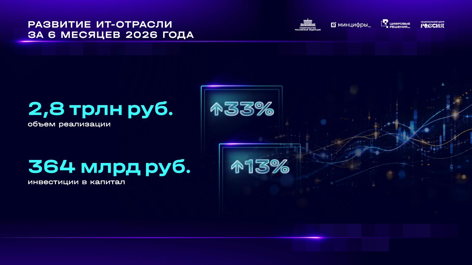 Михаил Мишустин: Объем реализации российских программных продуктов в первом полугодии 2...