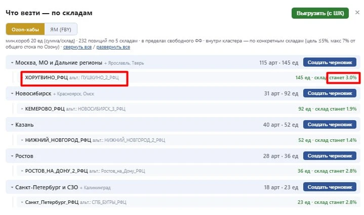 31.07.26 г.

Озон учил нас развозить товар по кластерам...Жизнь сказала "Подержи мое пиво". Просто п