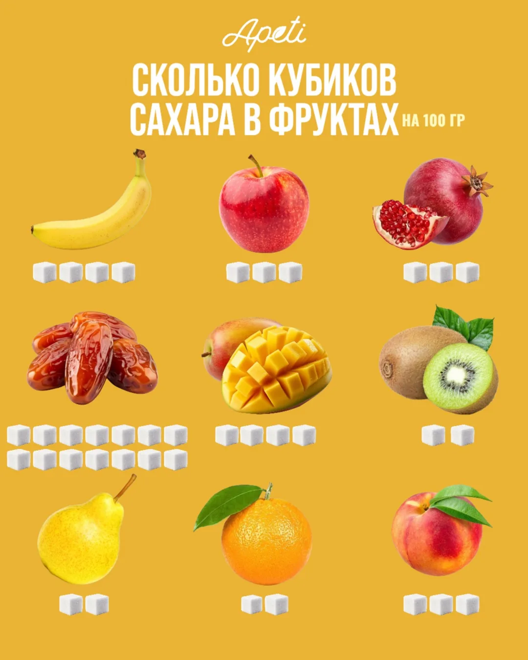 Сколько сахара во фруктах, ягодах и овощах? 🍎