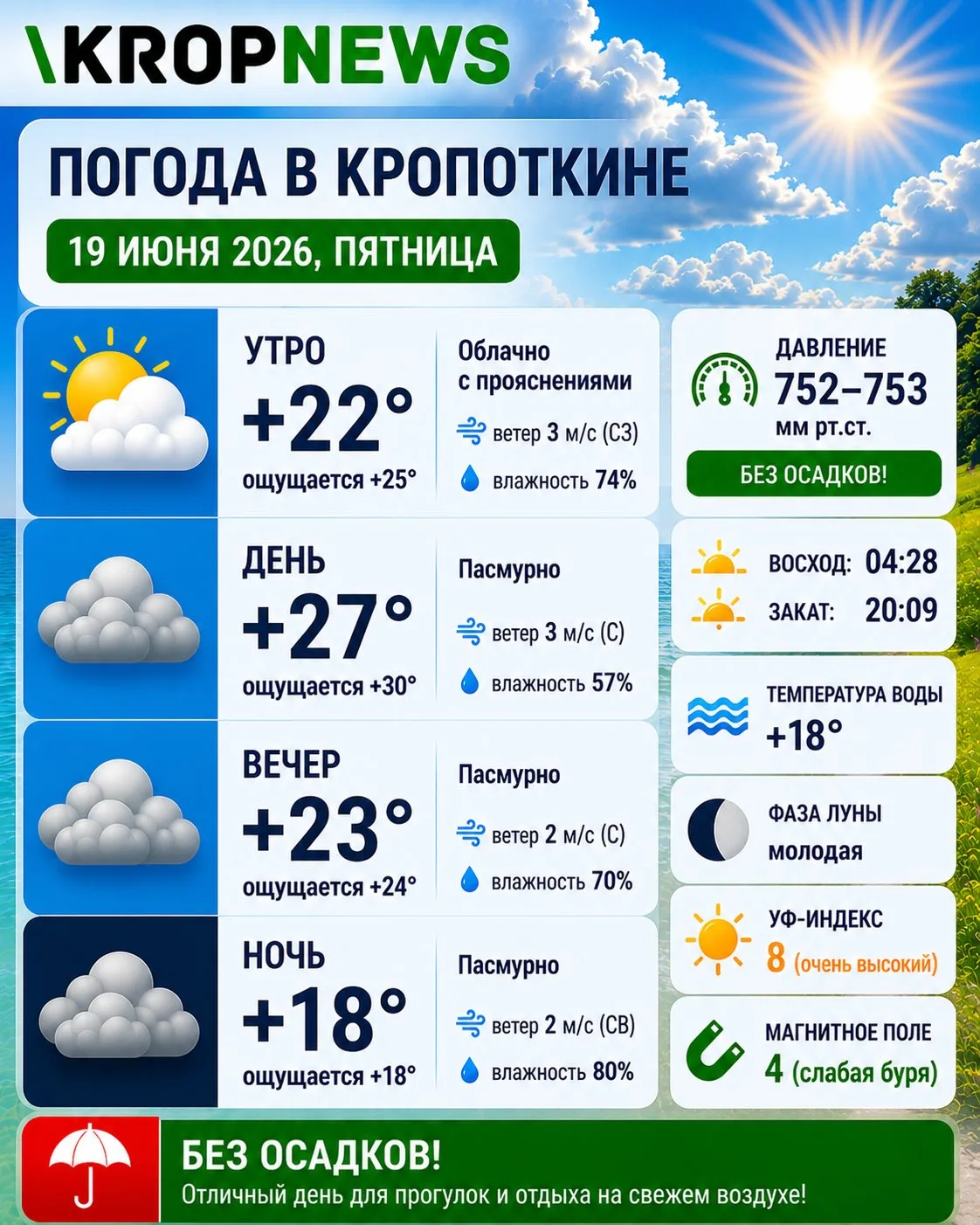 Погода в Кропоткине 19 июня

🌤️ Утро: +22° (ощущается +25°), облачно с прояснениями, ветер 3 м/с (С