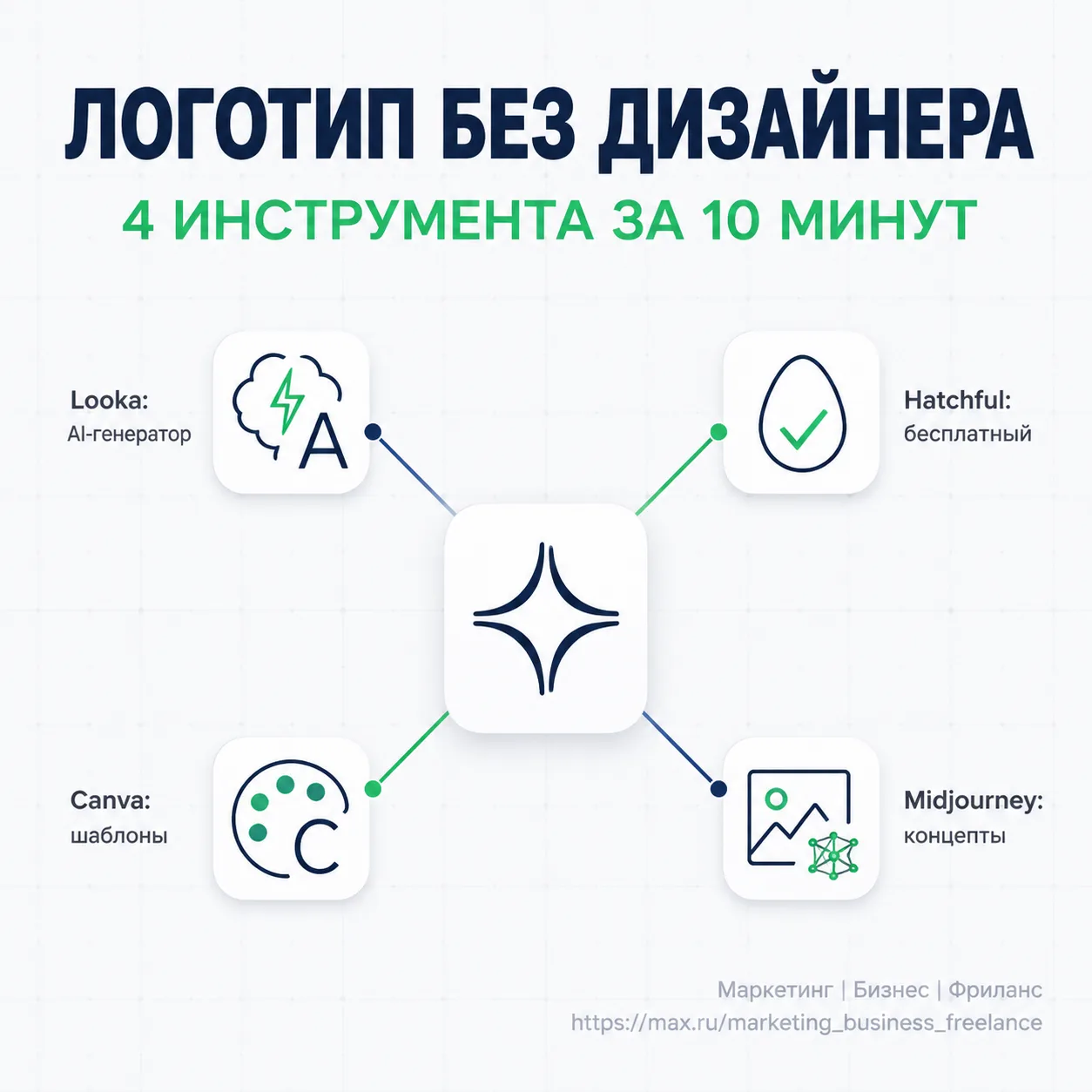 Как быстро сделать логотип для клиента без дизайнера