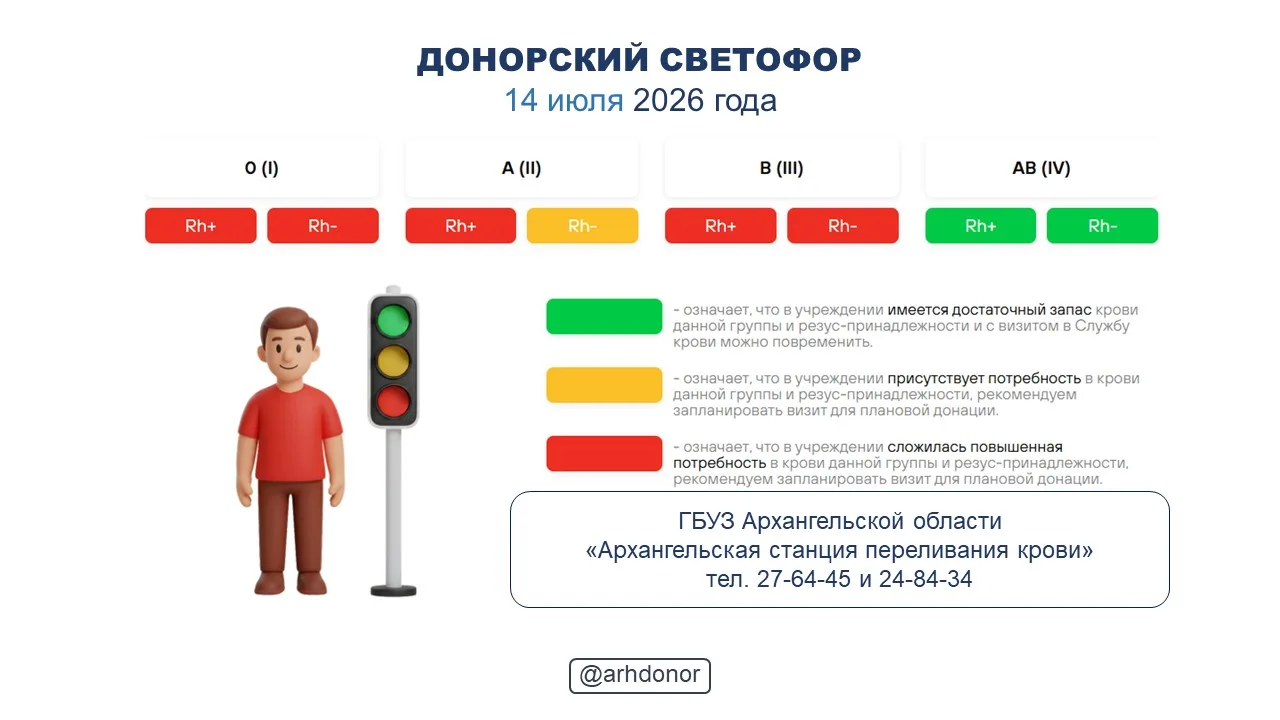 ☀ Донорский светофор по состоянию на 14 июля 2026 года.