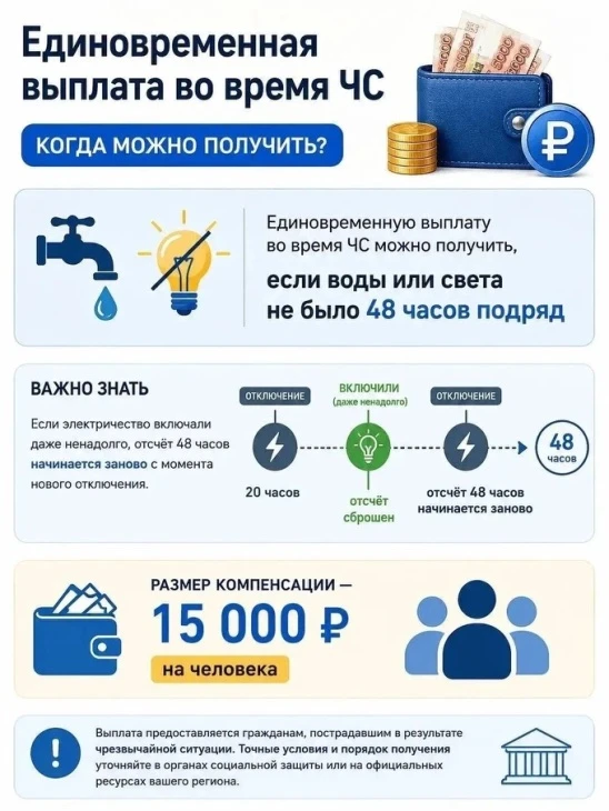 В Ялте компенсации за длительное отключение света планируется перечислить жителям до ко...