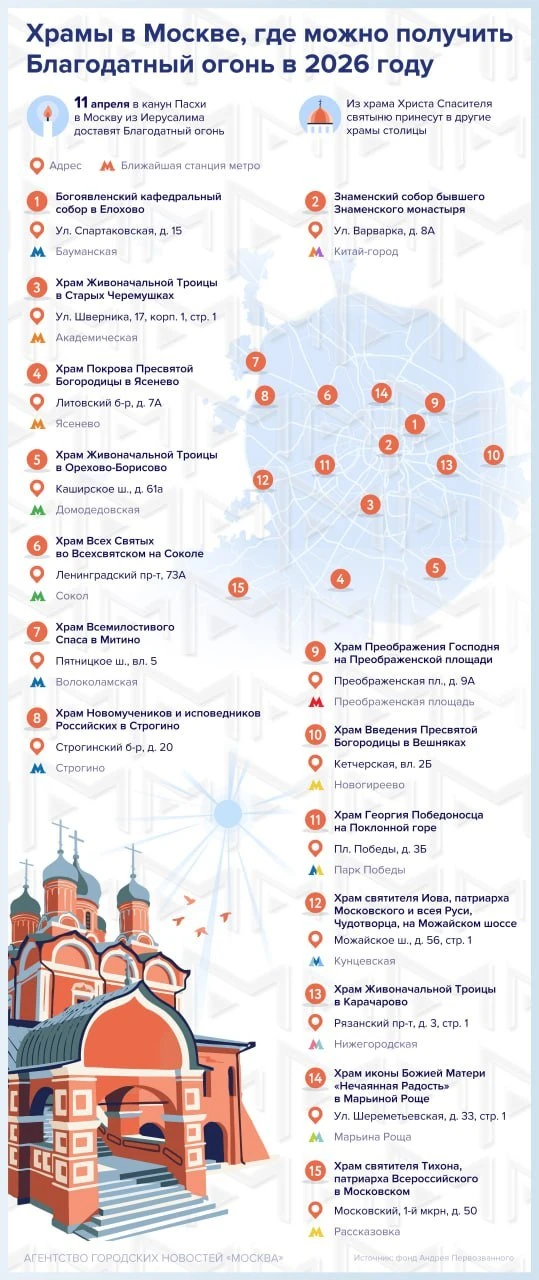 🔥Благодатный огонь сошёл в храме Гроба Господня в Иерусалиме.  ☝️Сегодня вечером Благодатный огонь п
